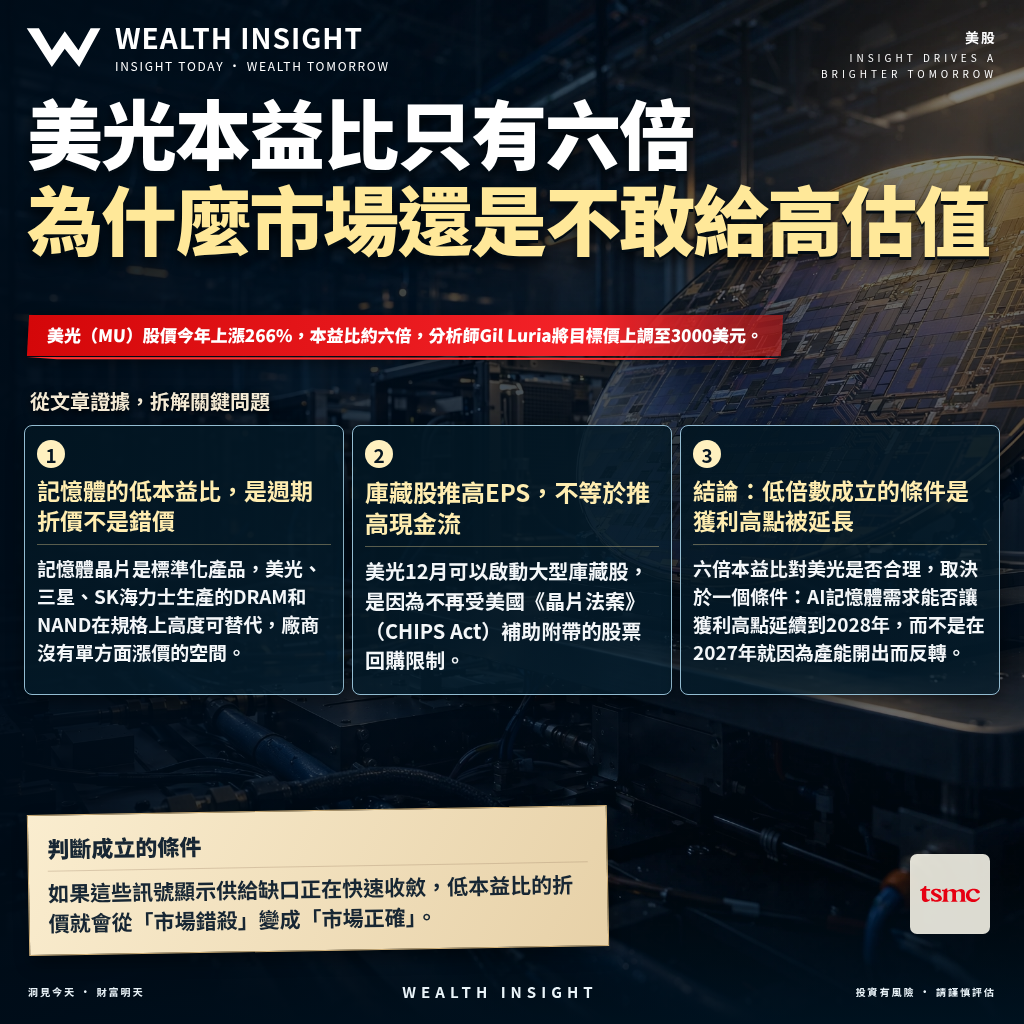美光本益比只有六倍,為什麼市場還是不敢給高估值